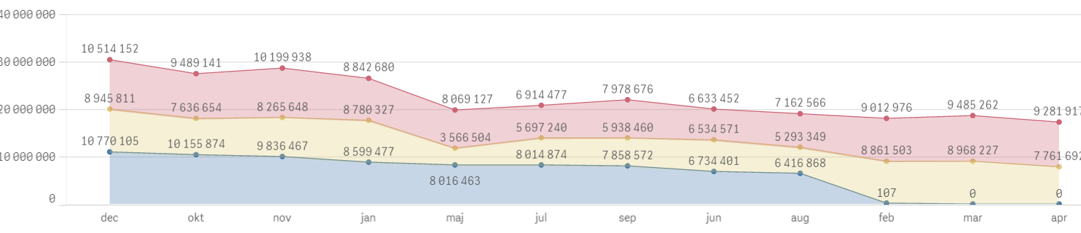 Line Chart standard Colour.PNG